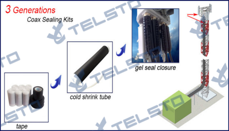 Telsto Gel seal closure Wetterskermen (1)