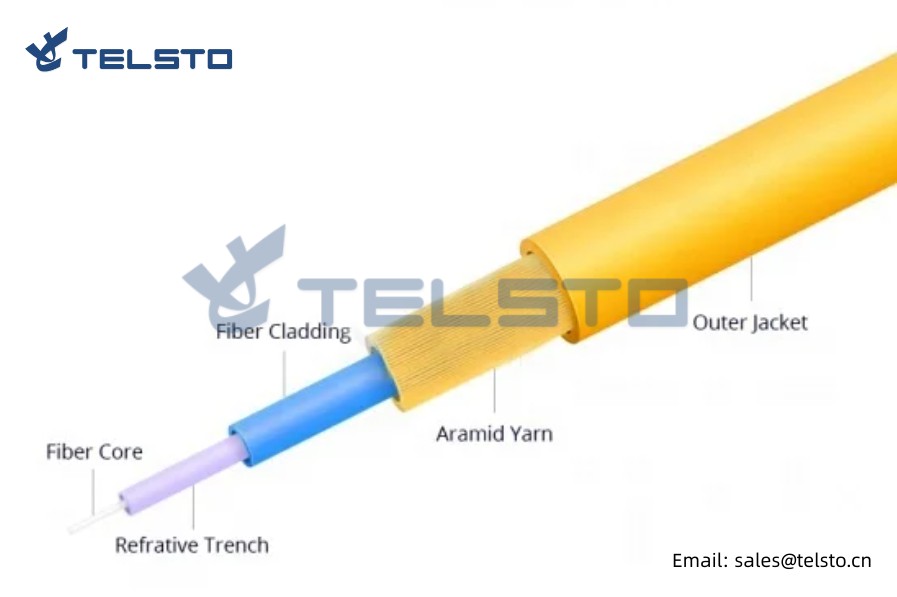 Fiber Optic Patch Cable Fiber Patch Cord With APC Polishing (1)